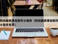 靖边狗动图表情包制作小程序（狗动图表情包制作小程序免费）